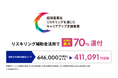TCJグローバルのTCJ日本語教師養成講座が、経済産業省「リスキリングを通じたキャリアアップ支援事業」に採択されました