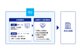 外国人材の採用と定着をワンストップで支援するTCJグローバル、8月19日・20日開催の「バックオフィスDXPO 東京 '25」に初出展