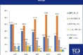 TCJ日本語総合研究所「外国人材と働く日本人に聞く、日本語の実態調査2026」