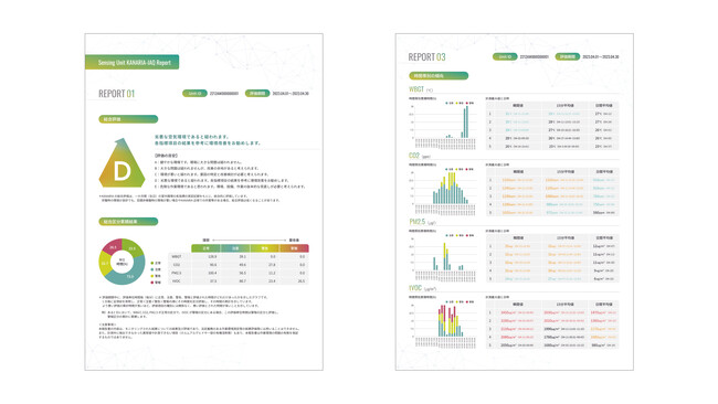 空気の健康診断書「IAQレポート」