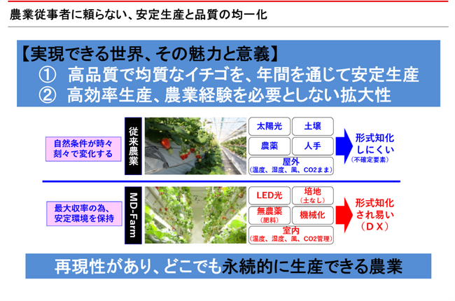 AIDXの融合