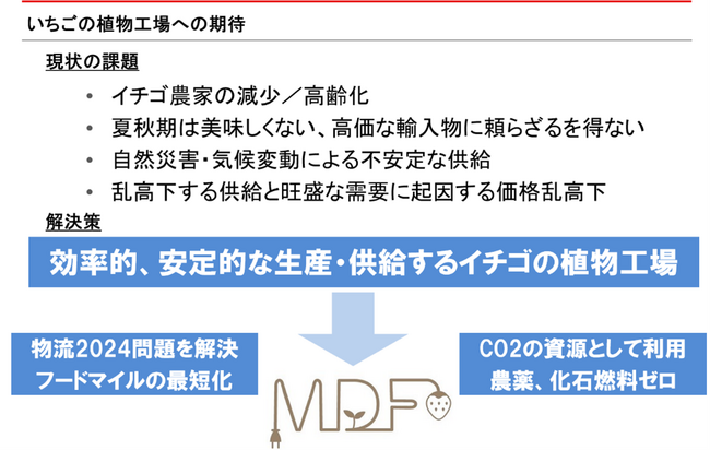 AIDXの融合