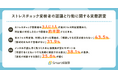 【2028年までに義務化】3人に1人が高ストレス経験も、約5割が対処せず。ストレスチェックの形骸化と社内相談の限界が浮き彫りに