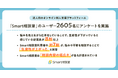 「Smart相談室」利用者の約7割が、悩みや不安を相談することで「生産性が上がった」と回答。プレゼンティーズム向上が重要に
