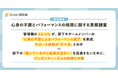 【管理職編|心身の不調とパフォーマンスの相関に関する実態調査】管理職の62.4%が、部下やチームメンバーの「心身の不調によるパフォーマンス低下」を実感。サポート体制が「不十分」との声