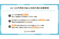 【40〜50代男性の悩みと相談行動の実態調査】4割以上が“相談自粛”。背景に66.2％が本音で話せる居場所の不足