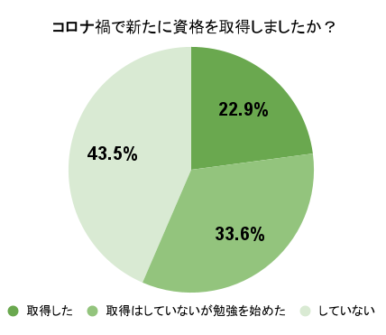 円グラフ