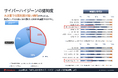 タニウムが2024年国内企業のサイバーハイジーン市場調査の結果を発表