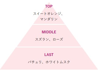 フレグランスのような香りと機能性で人気のファブリックケア「レプリカノーツ」がリニューアル – CLASSY.[クラッシィ]