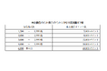 FIG株式会社「FIGプレミアム優待倶楽部」の制度拡充のお知らせ