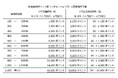 フロンティア・マネジメント株式会社 「フロンティア・マネジメント・プレミアム優待倶楽部」の制度拡充のお知らせ