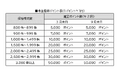 株式会社CAPITAにプレミアム優待倶楽部を導入株主様との対話強化・株主管理DXの促進へ
