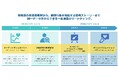 「わかっているけど始められない」を科学する。行動経済学に基づき、健康行動を促す「23のヘルスケアドライバー™」を共同研究