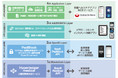 健康診断施設及び健診システム構築事業者向け健康診断AI 「Hyper Checkup」(国内外特許申請済)の利用受付を開始