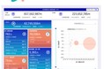 2022年度診療報酬改定シミュレーションを無料提供　「MDV Act」メインストーリーお申し込み特典