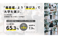 「偏差値」より「学び方」で大学を選ぶ。Co-Innovation University（CoIU）第1期生、全国調査で見えた新しい大学選び