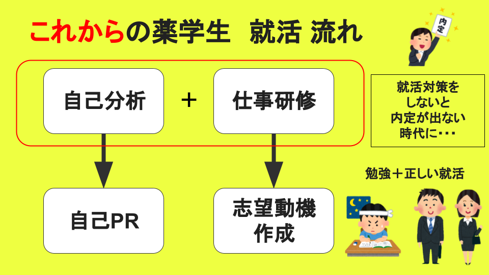 薬学生向け就活個別指導サービス開始！現役薬剤師が薬学部4年生