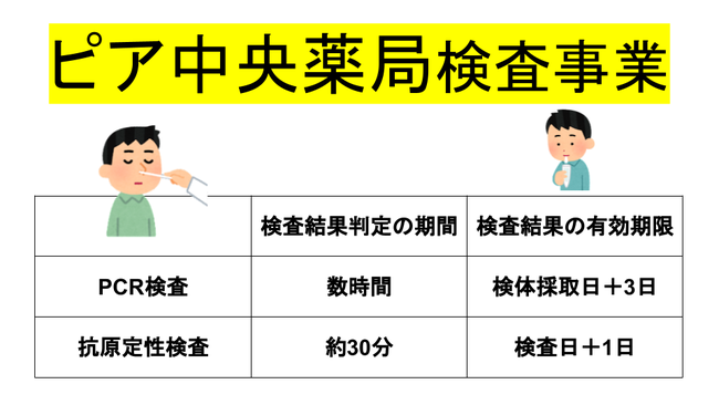 株式会社 yakuroma運営