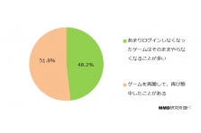 ゲームギフト がリリース前後のマーケティングを包括的に担いユーザーのファン化を徹底支援 株式会社appbroadcastのプレスリリース