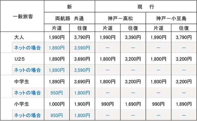 ジャンボフェリー 運賃改定のお知らせ 神戸経済新聞