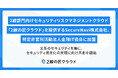 2線部門向けセキュリティリスクマネジメントクラウド「2線の匠クラウド」を提供するSecureNavi株式会社、特定非営利活動法人金融IT協会に加盟