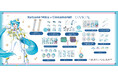 GAACAL、「初音ミク×シナモロール」コラボレーションアイテムを予約販売開始