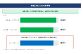 約9割が話し合い済みでも、86.7％が現経営者と認識差。後継者の7割超が承継意向も、過半数は「条件付き」― 円滑な事業承継には“話し合うこと”から“合意形成”が重要 ―