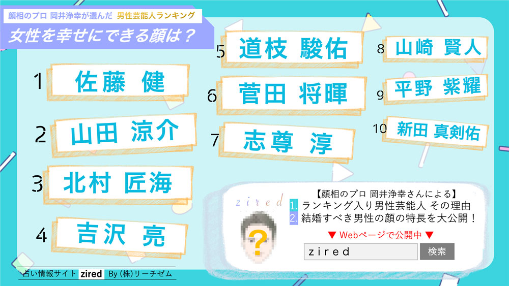 女性を幸せにする顔 結婚したい男性芸能人 ランキング10位までを発表 株式会社リーチゼムのプレスリリース