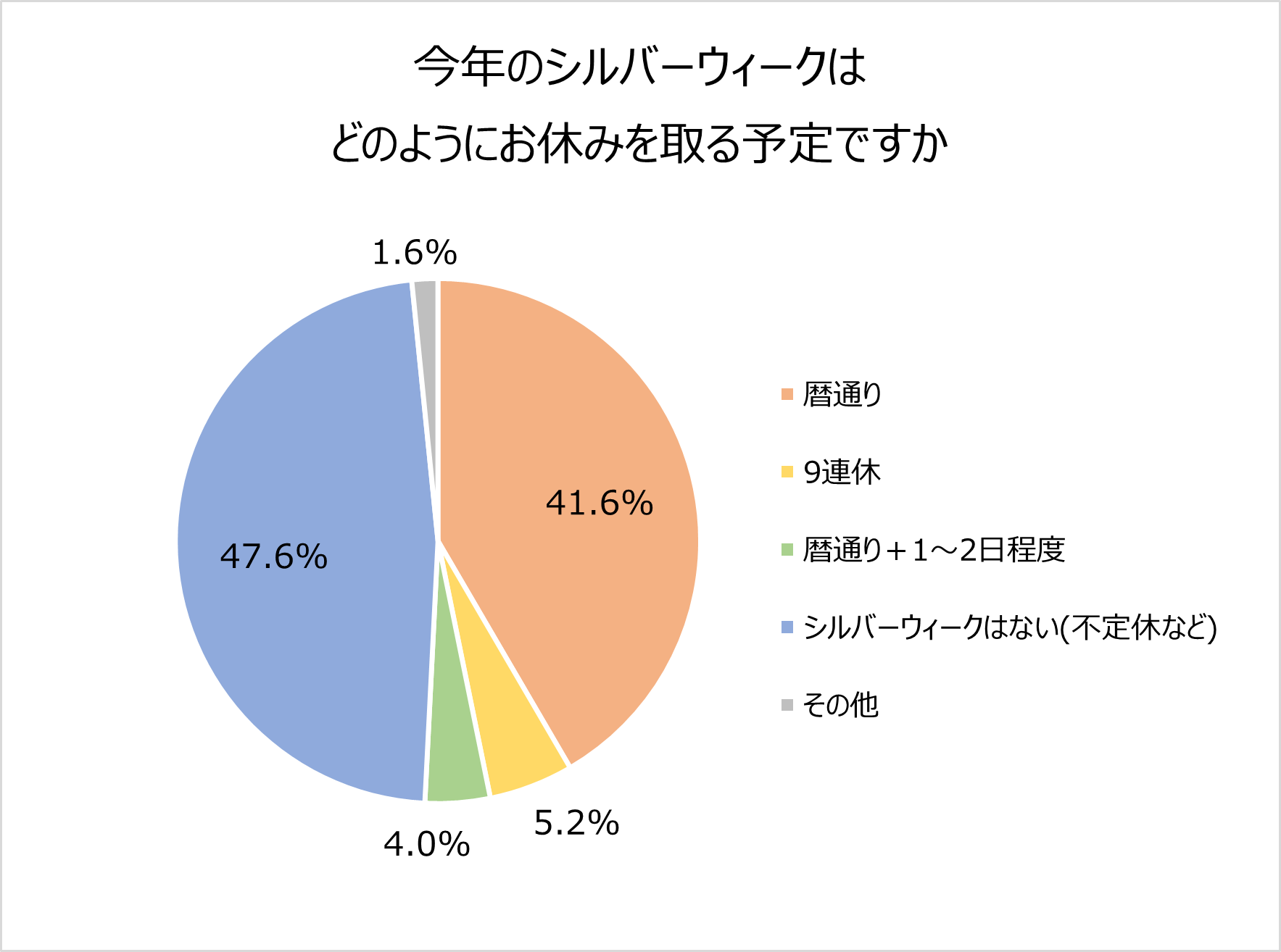 シルバーウィークの休みは 暦通り が多数 人気は 少人数での小旅行 この秋 一緒に旅行に行きたい芸能人は1位 綾瀬はるか 2位 吉岡里帆 ムロツヨシ bruno株式会社のプレスリリース シルバーウィークの休みは 暦通り が多数 人気は 少人数での小旅行 この秋 一緒に旅行に行きたい芸能人は1位 綾瀬はるか 2位 吉岡里帆 ムロツヨシ bruno株式会社のプレスリリース
