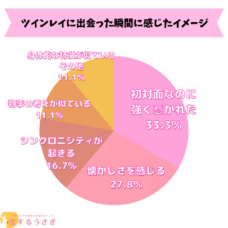 株式会社わん