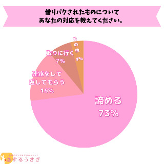 株式会社わん