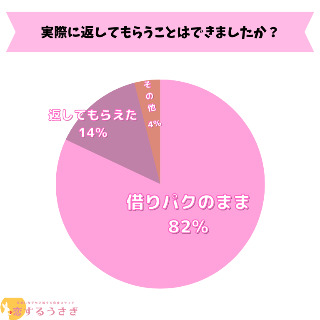 株式会社わん