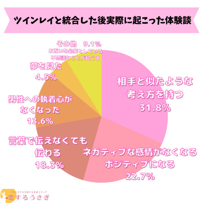 株式会社わん