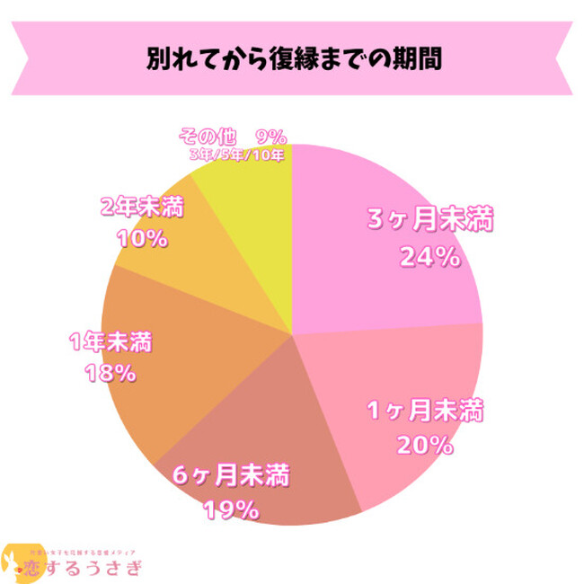 株式会社わん
