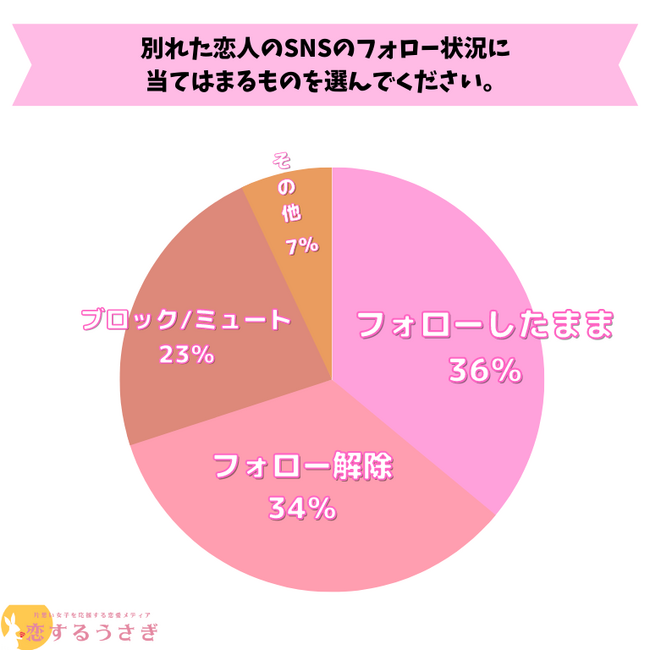 株式会社わん