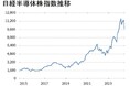 半導体関連企業に対する投資の取組み開始のお知らせ