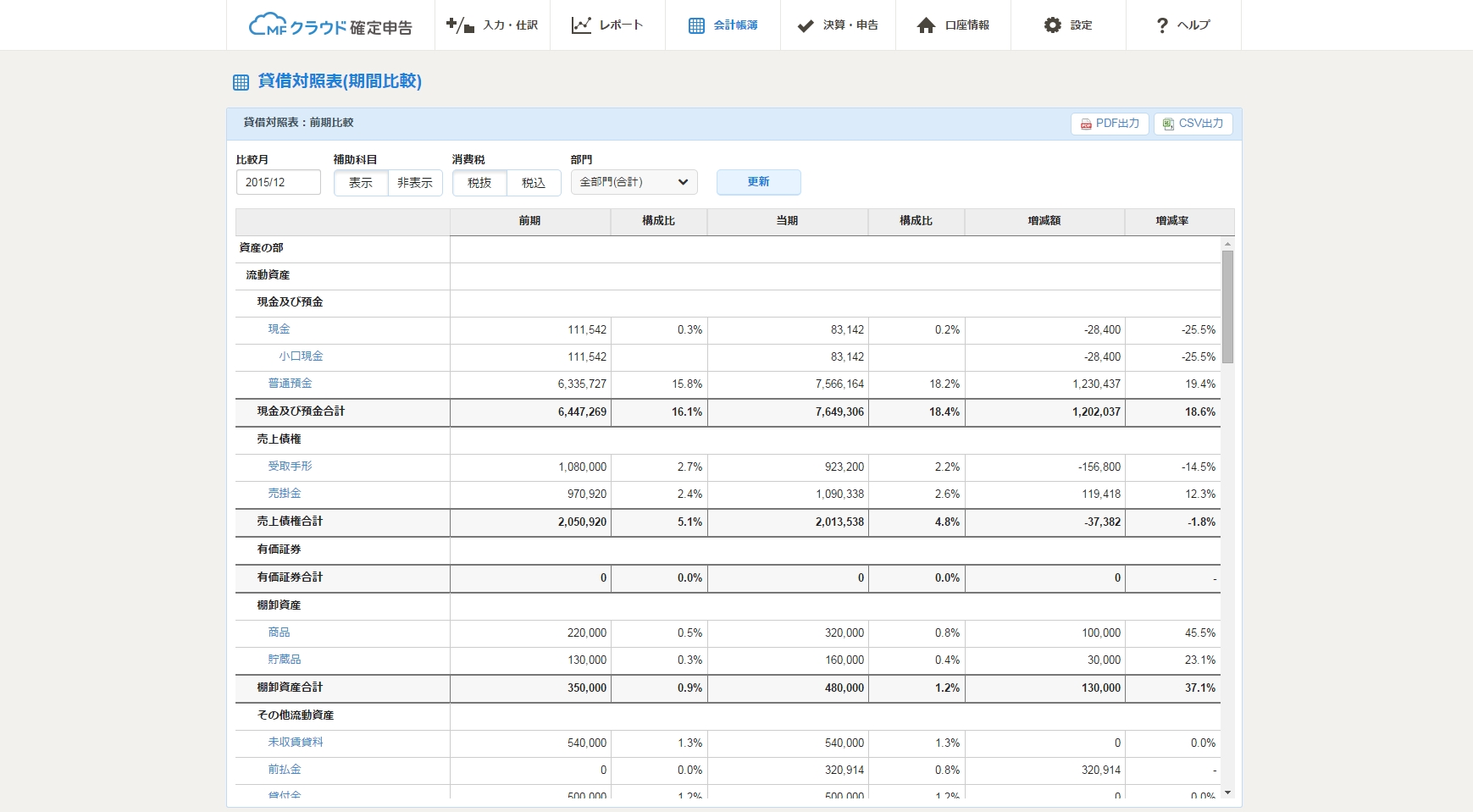 Mfクラウド会計 確定申告 期間分析機能を追加 株式会社マネーフォワードのプレスリリース