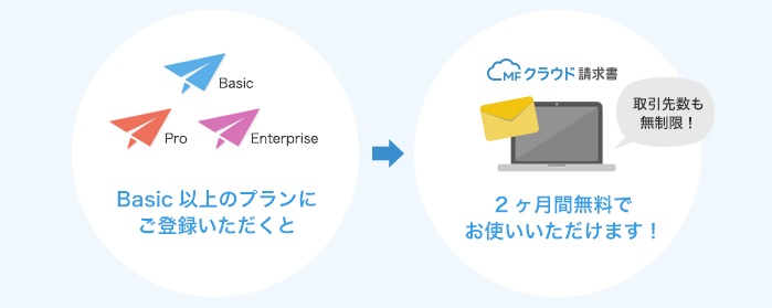 60 000ユーザー突破記念 ｍｆクラウド請求書 で有料プラン使い放題キャンペーンを実施 株式会社マネーフォワードのプレスリリース