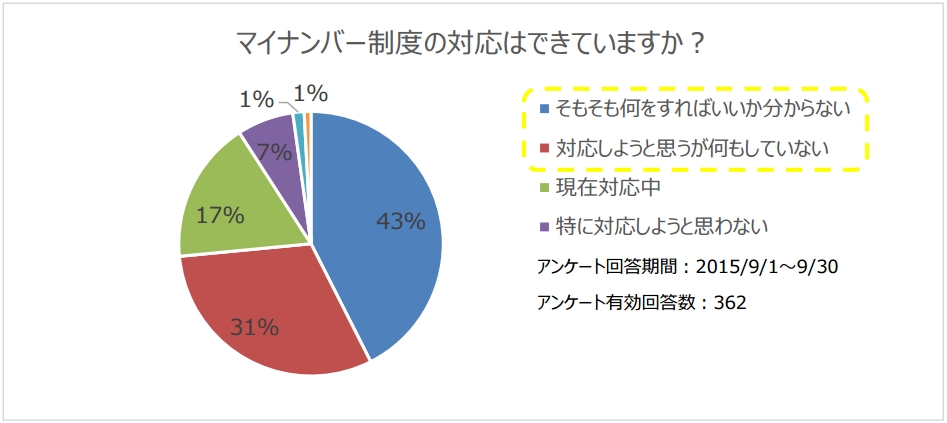 株式会社エス・エム・エスと株式会社マネーフォワードが提携｜株式会社マネーフォワードのプレスリリース