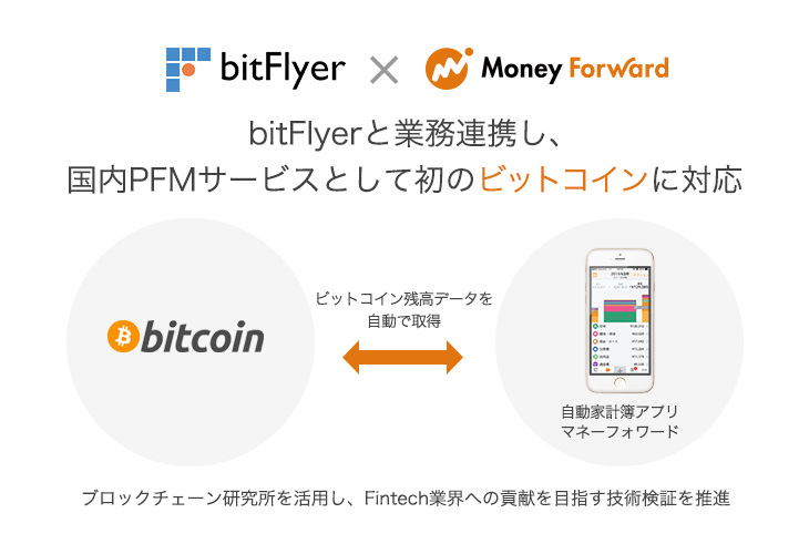 マネーフォワード Bitflyerと業務提携を発表 Bitflyerとの連携を完了し 国内pfmサービスとして初のビットコイン に対応 株式会社マネーフォワードのプレスリリース