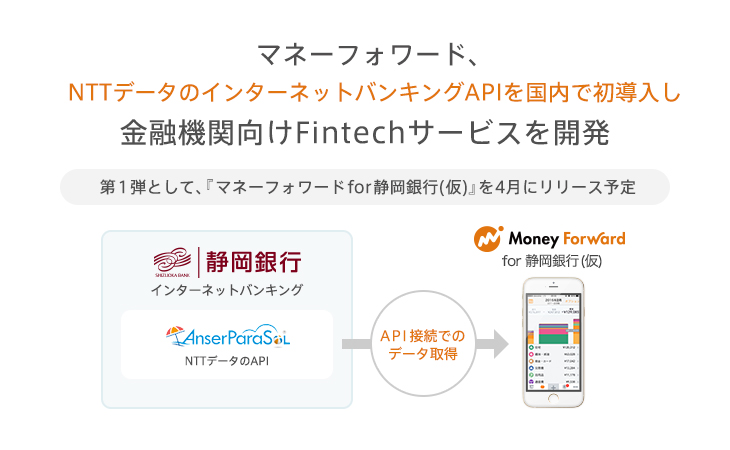 マネーフォワード Nttデータのインターネットバンキングapiを国内で初導入し 金融機関向けfintechサービスを開発 株式会社マネーフォワード のプレスリリース