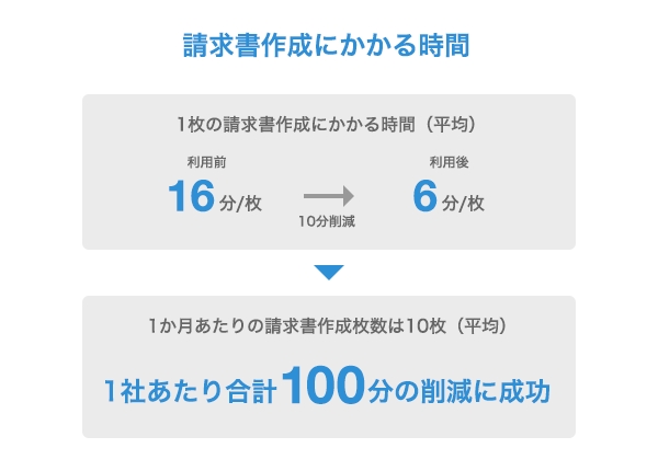 マネーフォワード Mfクラウド請求書 ユーザー数10万を突破 株式会社マネーフォワードのプレスリリース