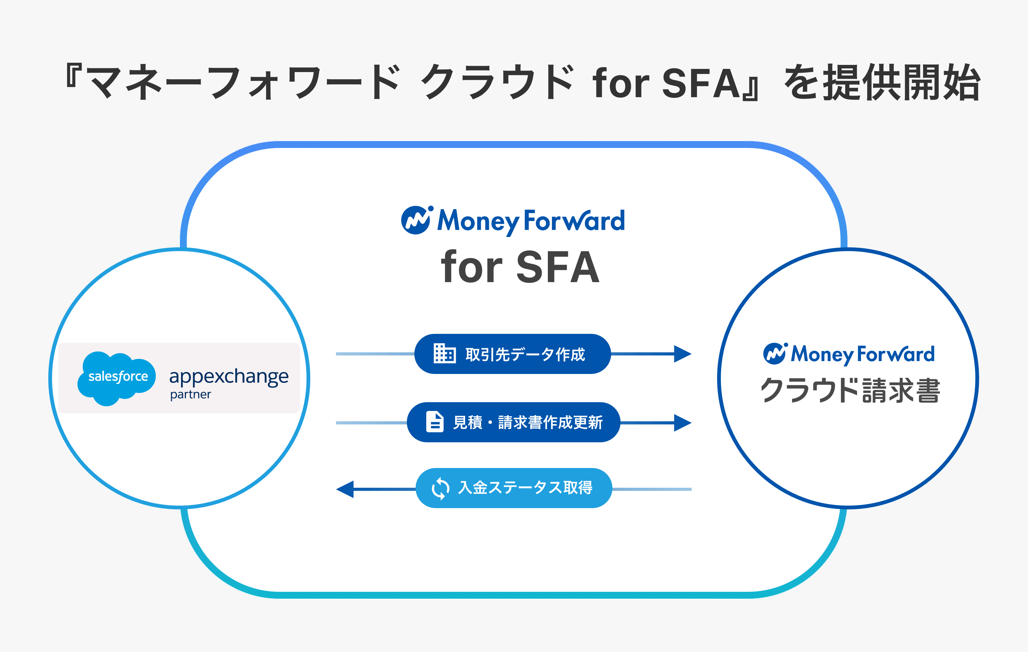 マネーフォワード クラウド請求書 マネーフォワード クラウド For Sfa を提供開始 株式会社マネーフォワードのプレスリリース