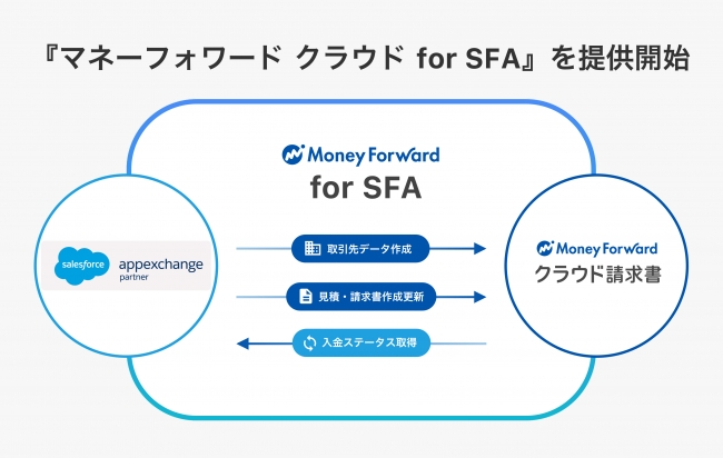 マネーフォワード クラウド請求書 マネーフォワード クラウド For Sfa を提供開始 株式会社マネーフォワードのプレスリリース