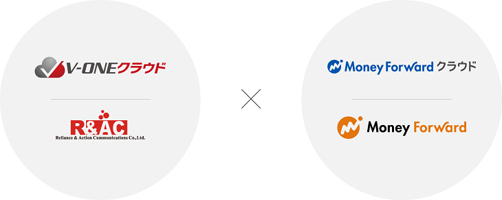 国内No.1（※１）のクラウド型入金消込サービスを提供する株式会社アール・アンド・エー・シーをグループ会社化