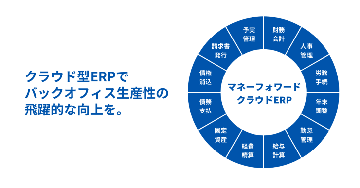 マネーフォワード クラウド 中堅企業向けサービスを拡充し マネーフォワード クラウドerp を開始 株式会社マネーフォワードのプレスリリース