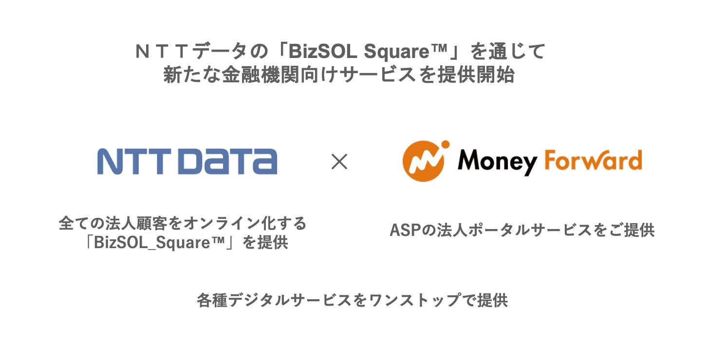ＮＴＴデータの「BizSOL_Square(TM)」を通じて、新たな金融機関向けサービスを提供開始