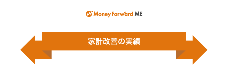 「お金の意識調査2020」を実施　家計改善した『マネーフォワード ME』利用者は、年間約33万円の収支改善を実感