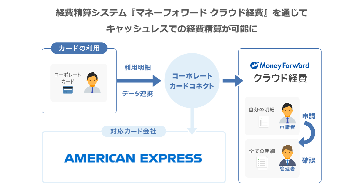 Mfクラウド経費の機能や導入メリット 料金プランを徹底解説