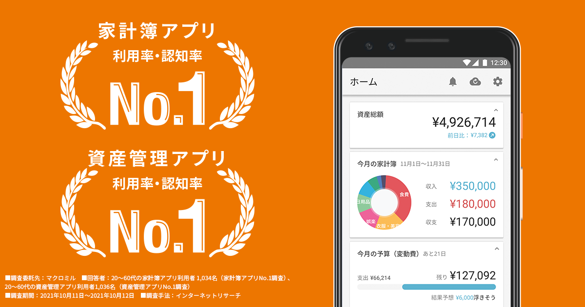 マネーフォワード Me 家計簿アプリおよび資産管理アプリで利用率 認知率no 1を獲得 株式会社マネーフォワードのプレスリリース